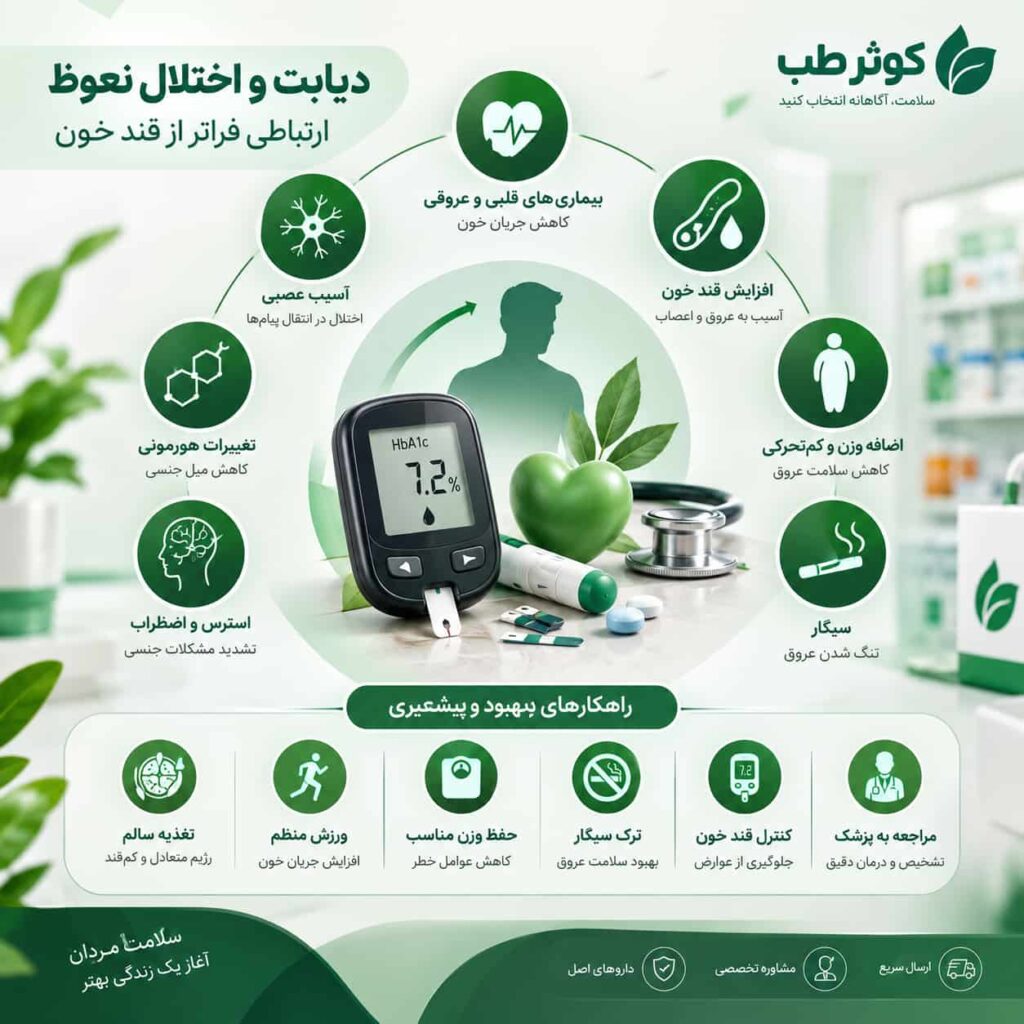 سیگار و تأثیر آن بر عملکرد نعوظ