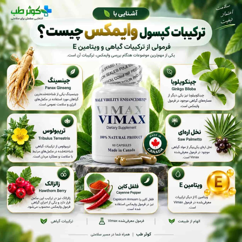 ترکیبات کپسول وایمکس شامل جینسینگ، جینکوبیلوبا و تریبولوس
