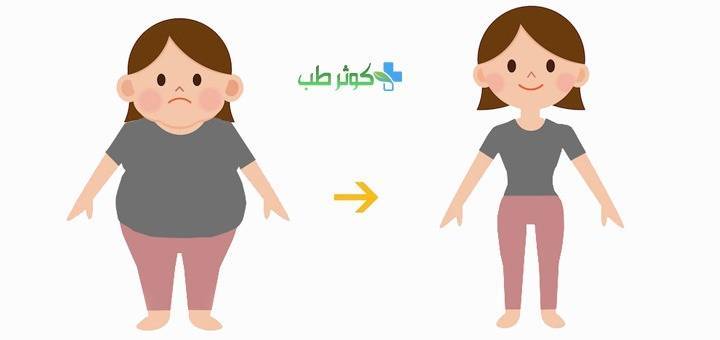 چند عادت برای افزایش وزن